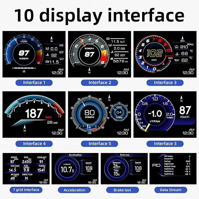 wiiyii obd2 Gauge Display Heads up Display for Cars Car HUD Head Up Display P6, OBD+GPS Smart Gauge, obd2 Speedometer with Speed,RMP,Water Temperature,Overspeed Alarm,Works Great for Most Cars