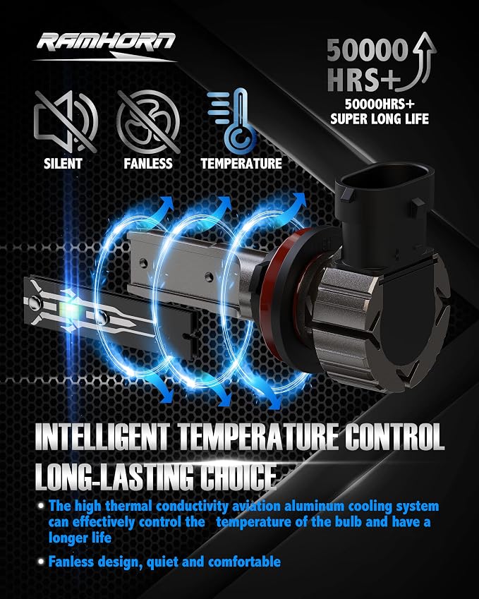 RAMHORN 9005 H11 Light Bulbs Combo, Fanless 300% Brighter HB3 H8 H9, 4 PCS | 1:1 Mini Size, Plug and Play, 6500K White Light
