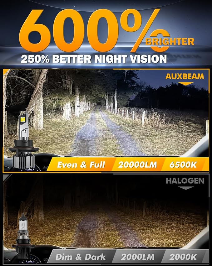 Auxbeam H 13 Fog Light, F15 Series Powersport Light for Off-Road Use or Fog Light-2 Pack