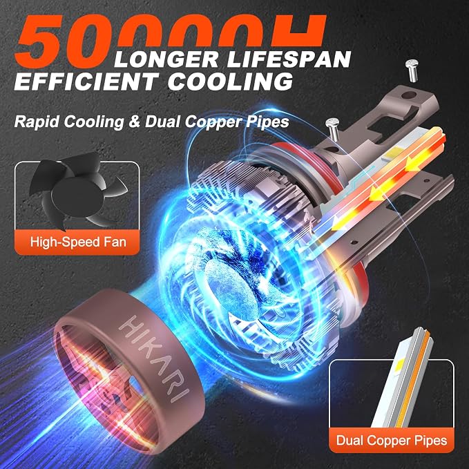 HIKARI WINGS 9005 Foglight, 60000LM Pure White 6000K HB3 Bulbs, Plug & Play IP68 Waterproof Pack of 2, 9145, 9140 Foglight