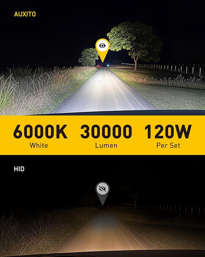 AUXITO D4S Bulbs, 30000LM 6500K Cool White, Direct Replacement D4S/D4R Light Bulbs with Cooling Fan, Plug and Play CANbus Ready No Flicker, Pack of 2