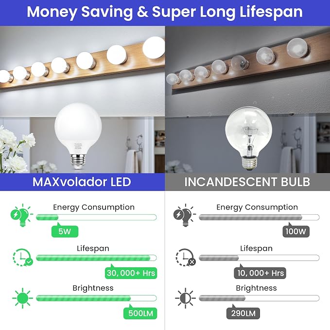 MAXvolador G25 LED Globe Light Bulbs 60W Equivalent, Daylight White 5000K Bathroom Vanity Round Bulb, 500LM E26 LED for Makeup Mirror, Non-Dimmable 10 Pack
