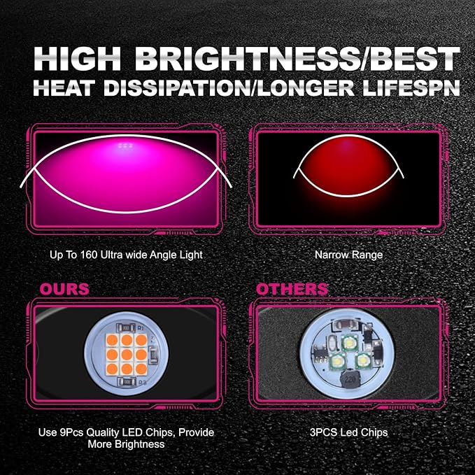 12 Pods Purple LED Rock Lights Neon Underglow Lamp for Car Truck SUV | Under Body Glow Light Taillights for vehicles