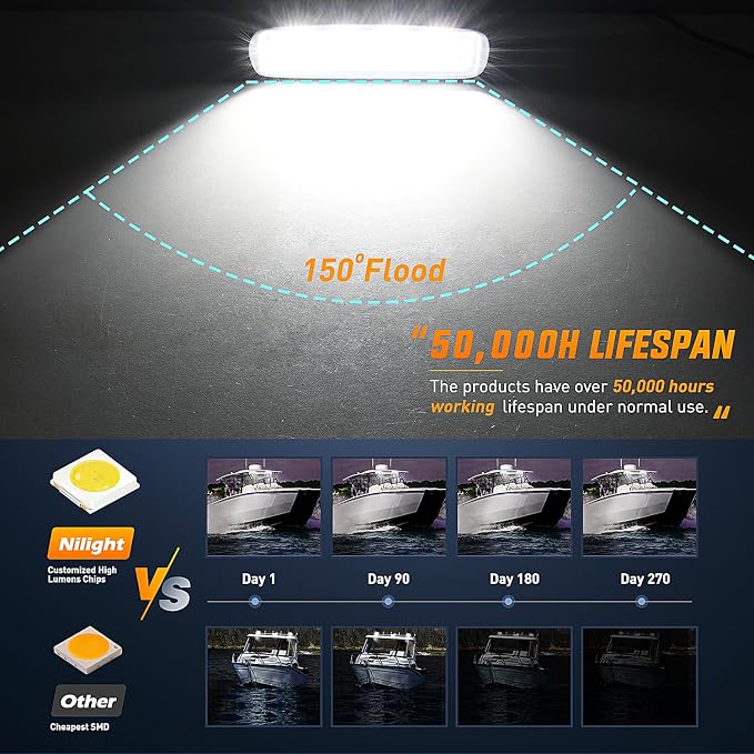 Nilight Marine LED Pods Navigation Lights 2PCS 72W White Flood Beam Ponton Boat Deck Dock Lighting for Night Fishing T-top Stern Yacht Kayak Port Sailboat Trucks Tractors