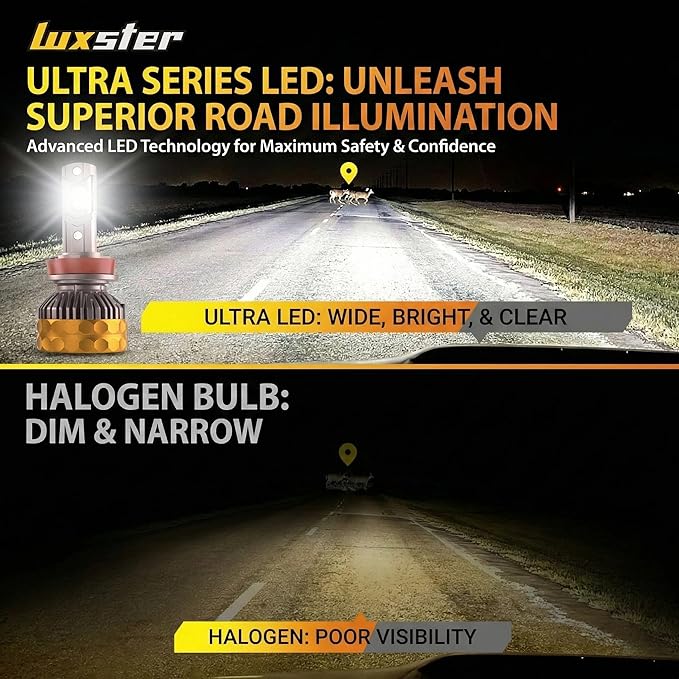 LUXSTER H13 9008 Ultra 80000lm High Performance LED Bulbs 6000K (2 Pack) | Exclusive Triple Copper Core Cooling, Stable 80000LM Output, 170° Ultra-Wide Beam, Dual Beam, Foglight Use, 6000K, IP68