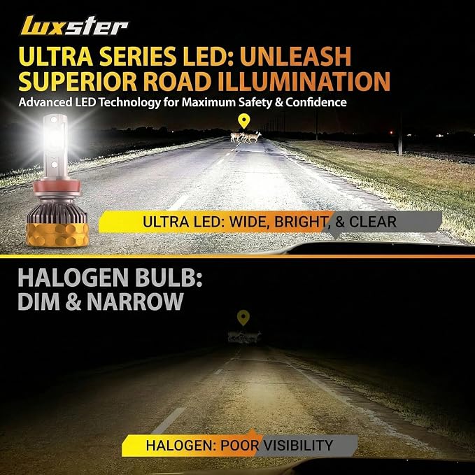 LUXSTER 9012 HIR2 Ultra 80000lm High Performance LED Bulbs 6000K (2 Pack) | Exclusive Triple Copper Core Cooling, Stable 80000LM Output, 170° Ultra-Wide Beam, Dual Beam Foglight Use, 6000K, IP68