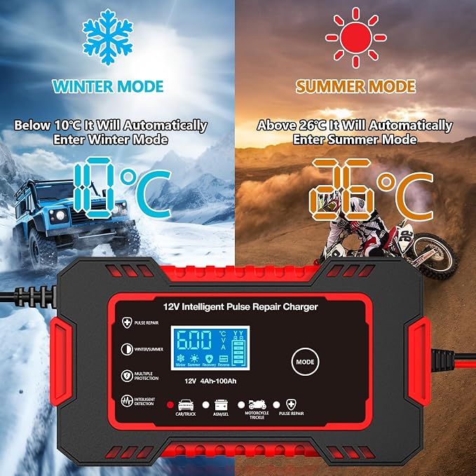 12V 6-Amp Battery Charger, Smart Trickle Charger & Maintainer RED | Battery Desulfator, Winter & Summer Mode, Lead-acid Battery Chargers, for Car Truck Motorcycle Lawn Mower Boat
