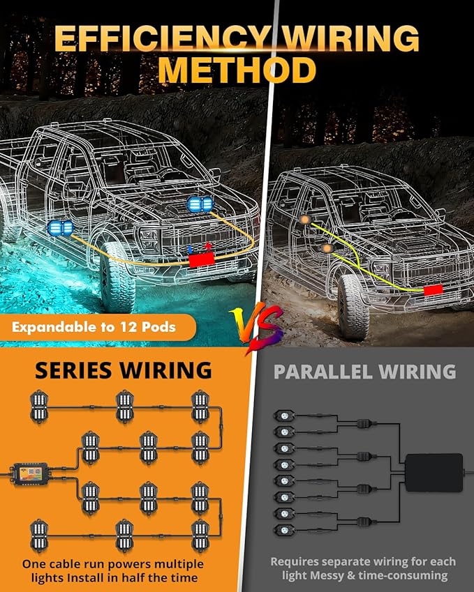 Auxbeam 2 Pods RGB Rock Lights with Brake Mode LED Dynamic Color Changing Underglow Kit w/Bluetooth APP&Remote Control Music Voice Sync Waterproof for Trucks ATV Car 2 Year Warranty (NO Controller)