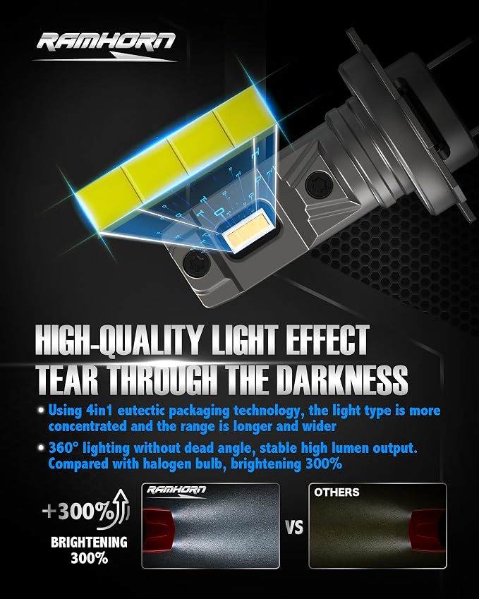 RAMHORN H7 Light Bulbs, 300% Brightness, No Adapter Required 1:1 Size, Plug-N-Play, Non-Polarity Fog Light, Pack of 2