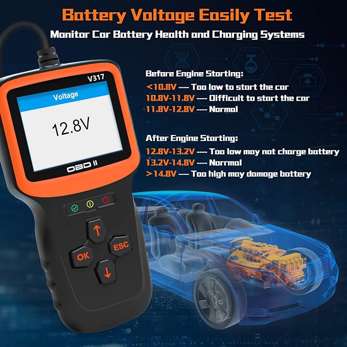 Zmoon OBD2 Scanner Diagnostic Tool, Vehicle Check Engine Code Readers with Reset & I/M Readiness & More, Car OBDII/EOBD Diagnostic Scan Tool for All Vehicles After 1996