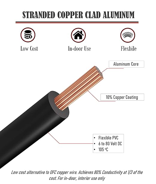 GS Power CCA 16 Gauge Wire Automotive 100ft Red/100ft Black Bonded, 16 AWG 12v Low Voltage, Speaker Electrical Wire Low Voltage Primary for Car Stereo Audio Trailer Harness Hookup Wiring LED DIY