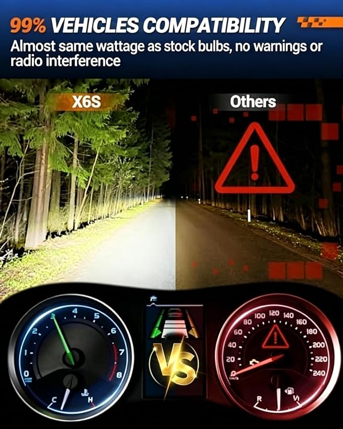 SEALIGHT X6S 9005/HB3 9006/HB4 Bulbs Combo, 900% 80000LM Ultra-Bright 9006 9005 Powersports Headlights, 60000+ Hrs HB3 HB4 Lighting Bulb with Cooling Fan, Easy Plug and Play, Pack of 4