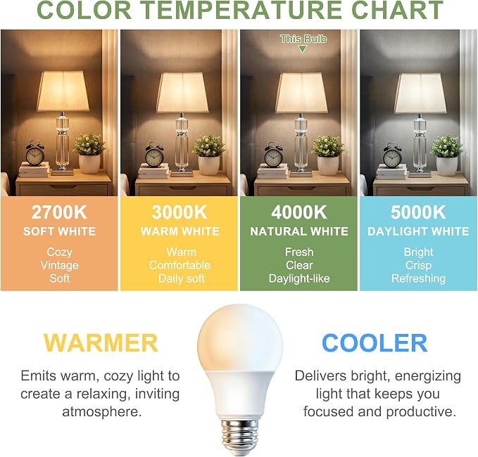 24 Pack A19 LED Light Bulbs, 60W Equivalent, 4000K Natural White LED Bulb with E26 Standard Base, Efficient 9W, Non-Dimmable, 800 Lumens, 120V, CRI 85, Eye-Friendly for Bedroom Living Room