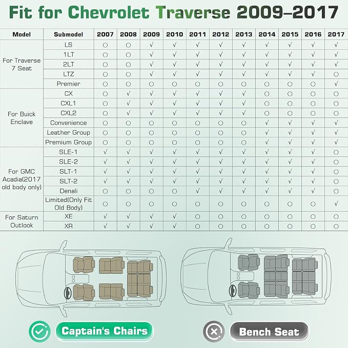 Floor Mats for Chevy Traverse 2007-2017 | 2008-2017 Buick Enclave 7 Seats | For 2007-2017 GMC Acadia | 2007-2010 Saturn Outlook All Weather Custom Fit TPE Floor Liners for Traverse 1st, 2nd and 3rd Row