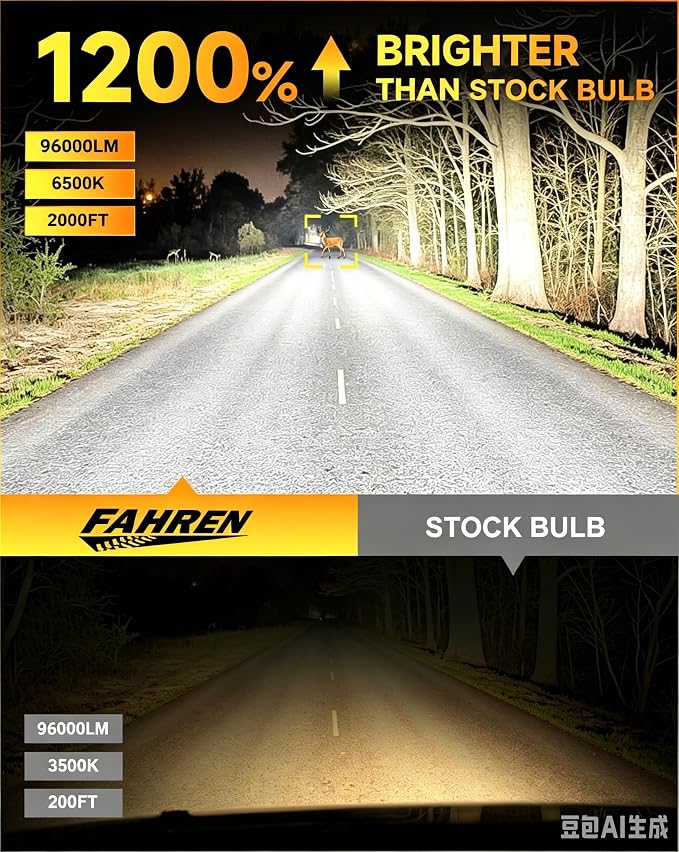 𝐋𝐚𝐭𝐞𝐬𝐭-𝐆𝐞𝐧 H11/H9/H8 Light Bulbs, 96000LM 10X Super Bright 6500K Cool White, 1:1 Mini Size H11 Lights, Plug & Play,Canbus Ready, Precision Beam, 10+ Years Life,Pack of 2