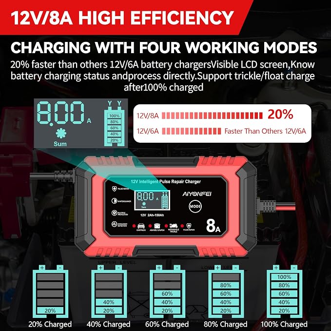 12V Battery Charger 8-Amp Smart Trickle Charger, Red | Battery Maintainer and Desulfator, Temperature Compensation, for Car, Truck, SUV, Motorcycle, Boat, Lead Acid, LiFePO4 ﻿