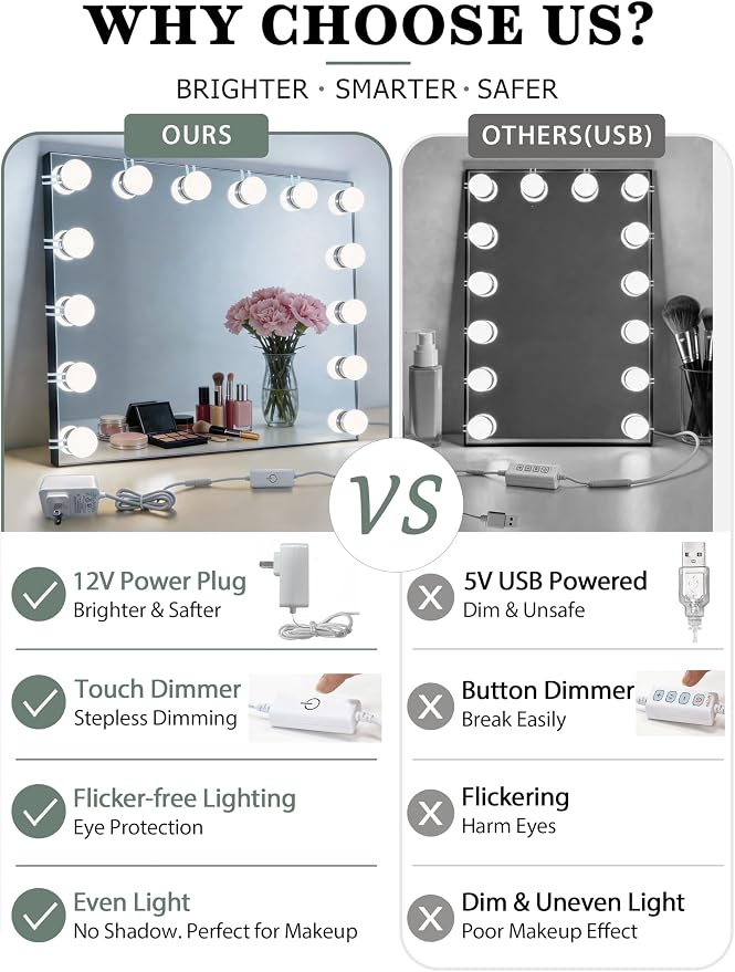 Waneway 14 Bulb Vanity Lights for Mirror, Plug-in Power Adapter & Touch Dimmer, 6,000K, 1350 Lumens (Mirror Not Included)