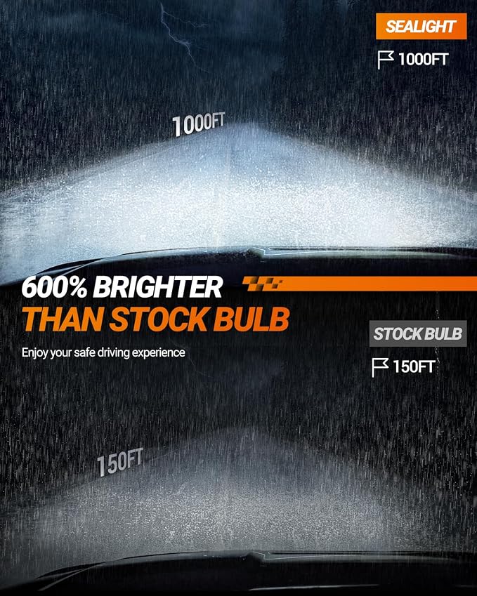 SEALIGHT H10/9145/9140 Fog Light Bulbs, 6500K Cool White with Fan Super Brighter Fog Lamps DRL Replacement for Trucks Cars, Plug-N-Play, Non-polarity, Pack of 2
