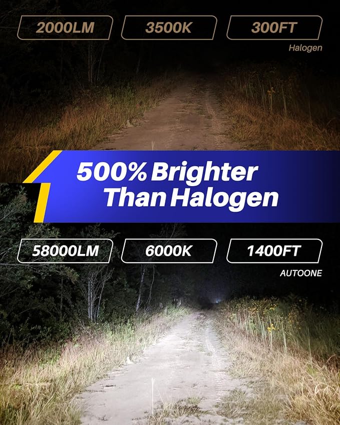 AUTOONE H4/9003/HB2 LED Bulbs Super Bright, 6000K White H4 Halogen Raplacement Fog Lights, Canbus Ready Direct Fit, Pack of 2
