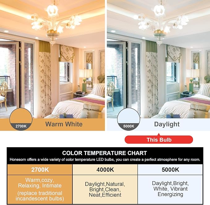 Honesorn Bathroom Light Bulbs E26 Base, 60 Watt Equivalent, 5000K Daylight, Vanity LED Globe Light Bulbs for Bathroom, G25 Round Light Bulbs for Vanity Mirror, CRI85+ 500LM, 120V, Non-dimmable, 4 Pack