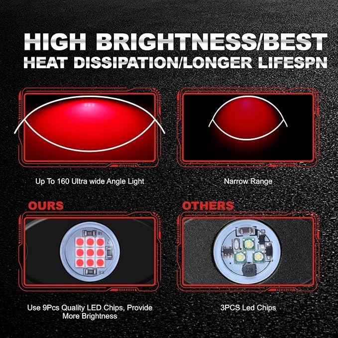 12 Pods Red LED Rock Lights Neon Underglow Light for Car Truck ATV SUV | Under Body Glow Light Trail Fender Lighting