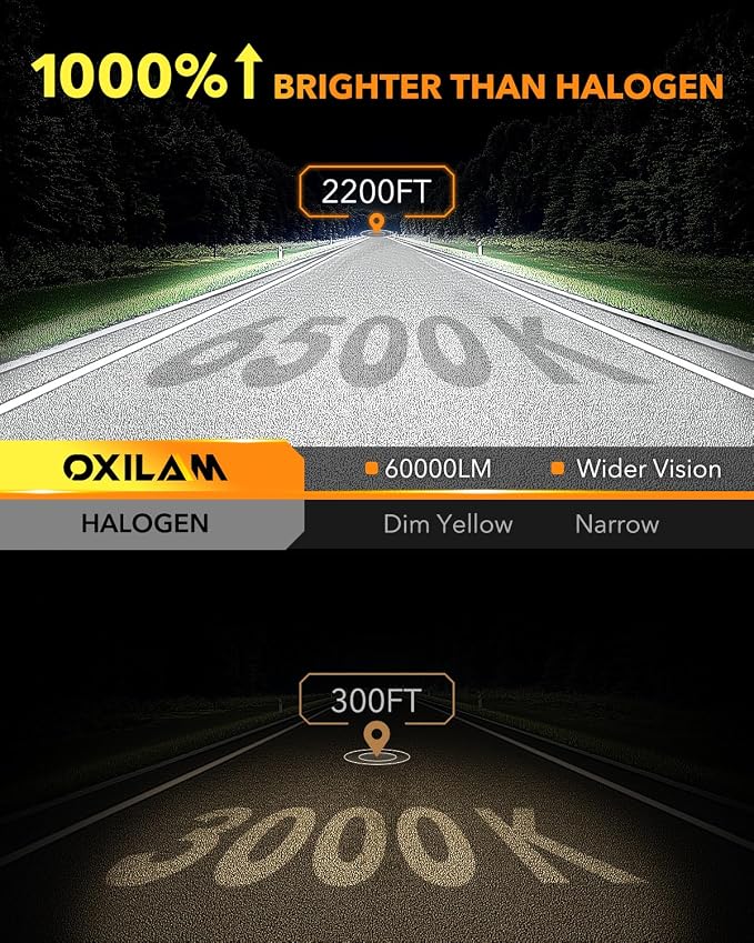 OXILAM H11 H8 H9 LED Bulb, 1000% Ultra-Brightness, 3 Min Quick Install, 20 Years Lifespan, No Flicker, 99% Compatibility, Pack of 2