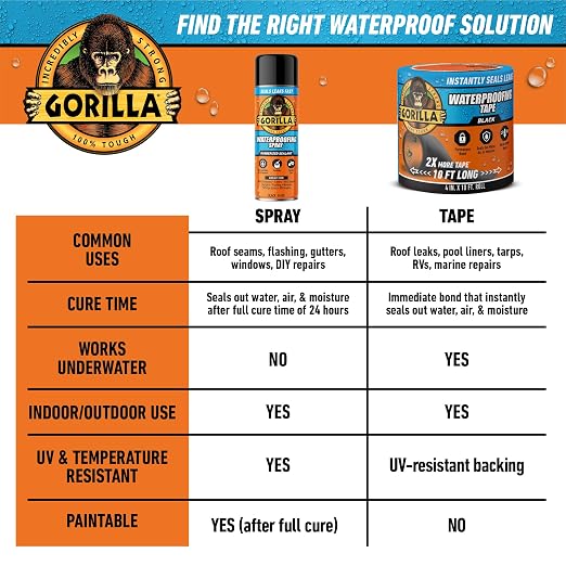 Gorilla Waterproof Patch & Seal Rubberized Sealant Spray, Black, 16 Ounce (Pack of 1) - Seals Out Water, Air, and Moisture