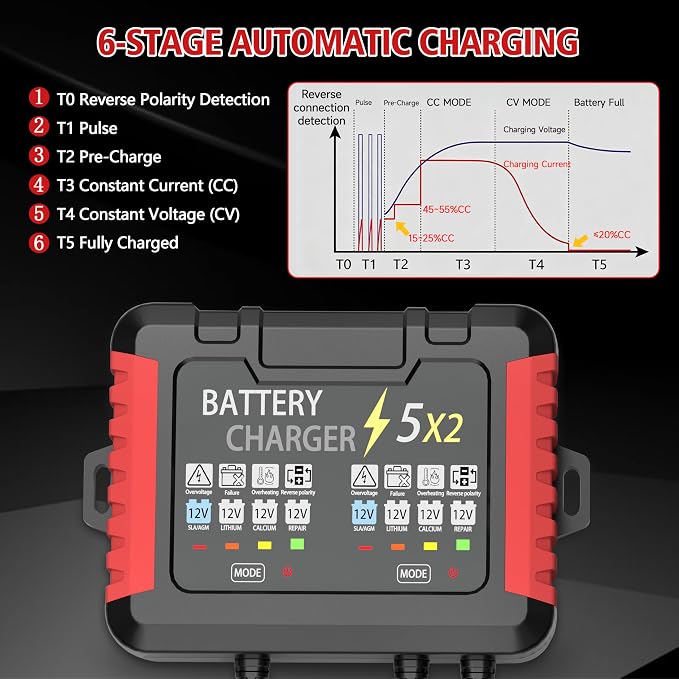 12V 2-Bank Onboard Battery Charger, 10A 5A Per Channel IP68 Waterproof Charger, 6-Stage Trickle Charger with Battery Maintainer & Desulfator for AGM Lithium Calcium Battery for Car RV Boat