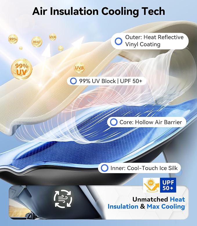 Nmoiss Ice Silk Air-Cooled Car Windshield Sun Shade, [Enjoy Superior Coolness & Comfort] 84.2% Heat Insulation UPF>50 UV Block Interior Protection, Universal Fit for Car SUV Truck, Medium 64"x32"