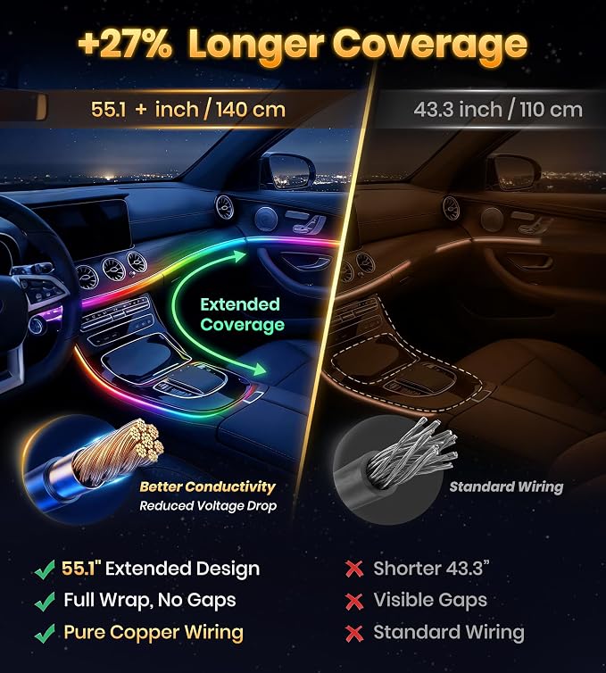 KENANEK 55.12inch Acrylic LED Lights for Car–6 Dreamcolor Interior Car LED Strip Light+4 footwell Lights, 3 Control Methods, Music Sync, Dual USB Cigarette Lighter, Universal Fit for Car/SUV/Truck