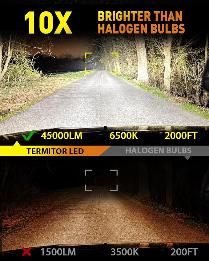 Termitor Upgraded H11/H9 Light Bulbs, 96,000LM Ultra Bright Output, 6500K Cool White, IP68 Waterproof, 1:1 OEM Halogen Size, 3-Minute Plug and Play Installation, Pack of 2