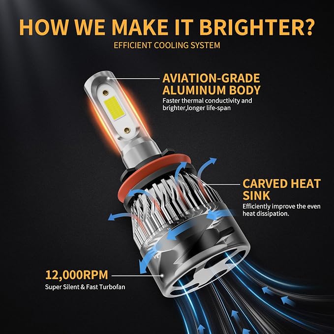 𝖧𝟪 𝖧𝟣𝟨 𝖧𝟣𝟣 LED Fog Light Bulb 6500K Cool White 60000LM 900% Brighter, 1:1 Beam Plug and Play IP68 Waterproof Off-Road Lights, Pack of 2