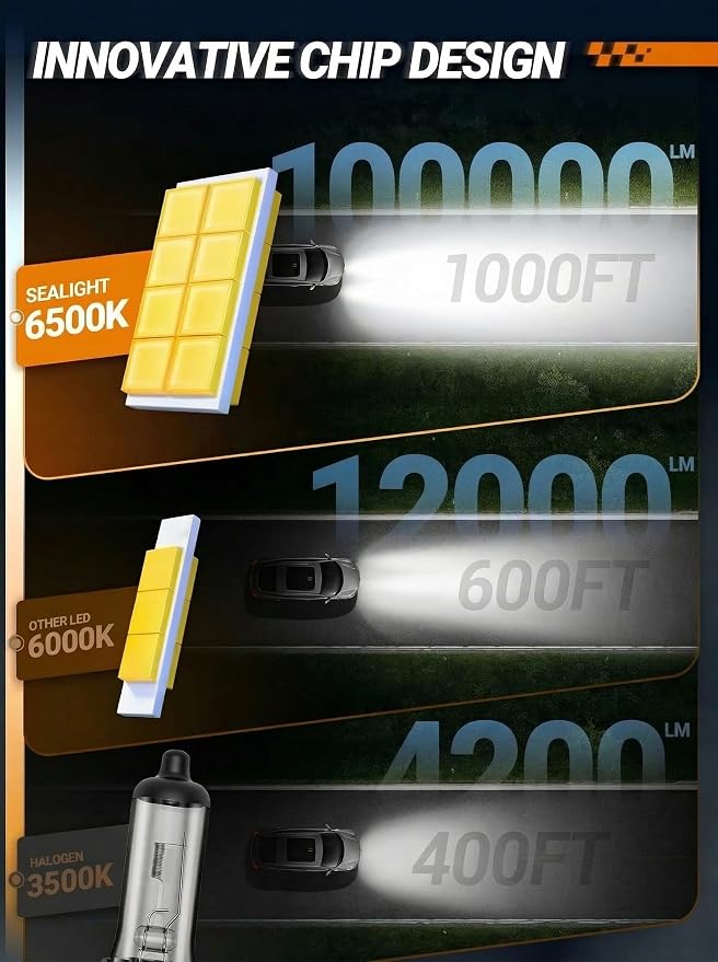 SEALIGHT 9005/HB3 H8/H9/H11 Light Bulb Combo and H11 Fog Lights, 100,000LM Ultra-Bright 6500K 9005 H11 Bulbs with Cooling Fan, 360° Illumination True Plug N Play, Non-polarity, Pack of 6