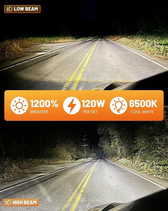 FORENNER NextGen & Upgraded 9012 Light Bulb, 70000LM 1200% Ultra-Bright HIR2 Fog Bulb, 1:1 Size 6500K Cool White Glare-Free Direct Installation, Tire Light Assemblies Pack of 2