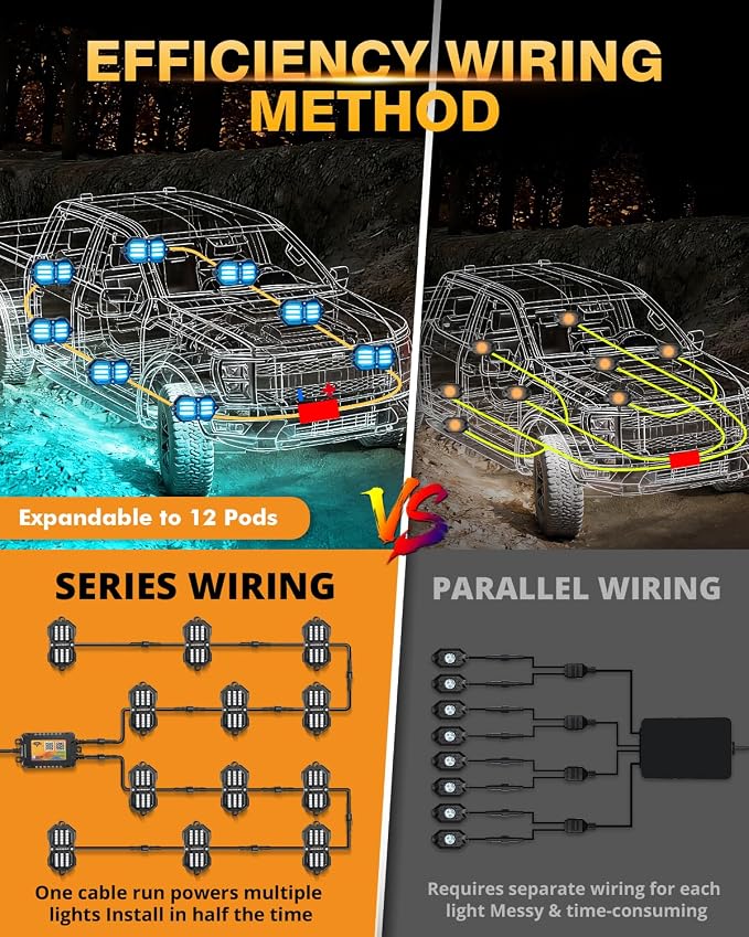 Auxbeam 8 Pods RGB LED Rock Lights with Brake Mode Wheel Well Lights w/Bluetooth APP+Remote Control Music Voice Sync Waterproof Dynamic Color Changing Underglow Kit for Trucks ATV Car 2 Year Warranty