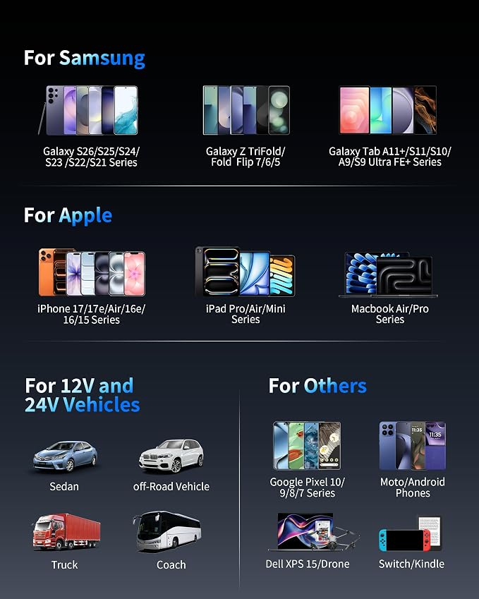 130W 3-Port USB C Super Fast Car Charger (with Voltage Display) for Samsung Galaxy S26/S25/ S24/S23/S22 Ultra/Z Fold/Flip, Android Phone, Type C Car Charger Adapter Accessories + 240W 3FT USB C Cable
