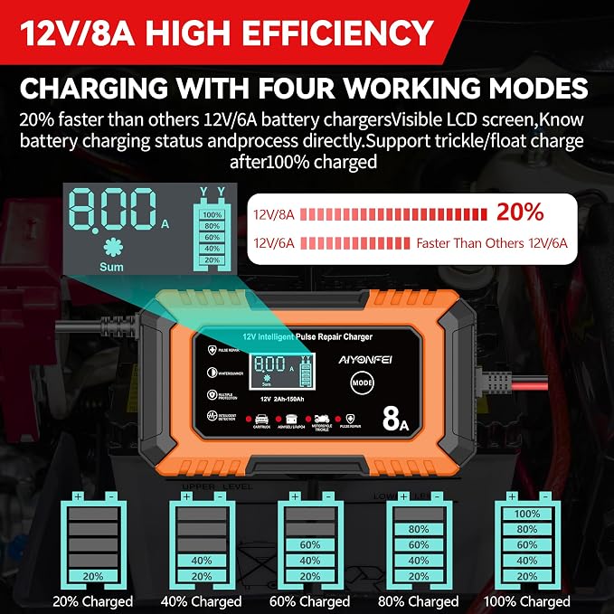 12V Battery Charger 8-Amp Smart Trickle Charger, Orange | Battery Maintainer and Desulfator, Temperature Compensation, for Car, Truck, SUV, Motorcycle, Boat, Lead Acid, LiFePO4