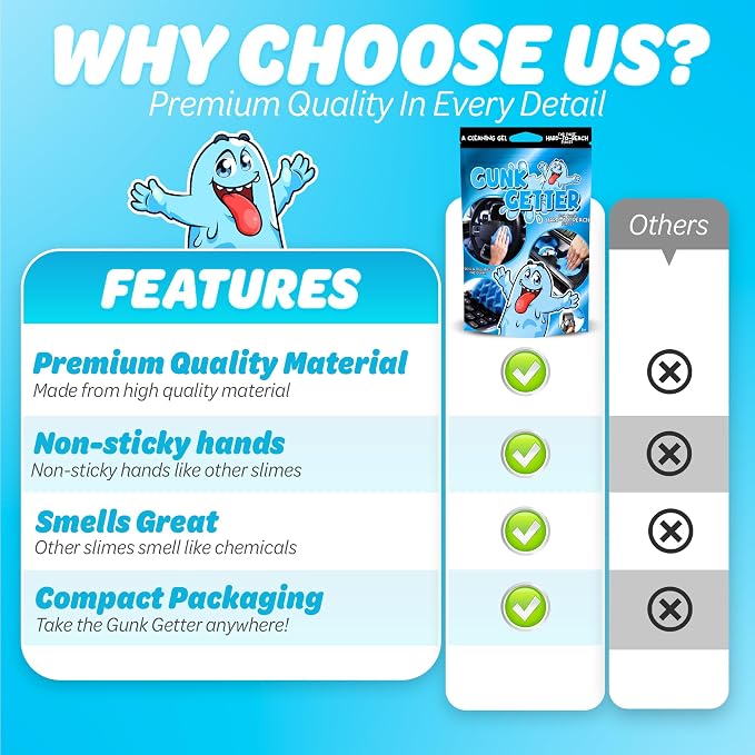 PeerBasics, Cleaning Gel for Those Hard to Reach Places, Automotive Cup Holder Electronic Keyboard Office, Slime Gel Cleaner Dust Crumb Removal (Resealable Pouch, Blue, 3oz)