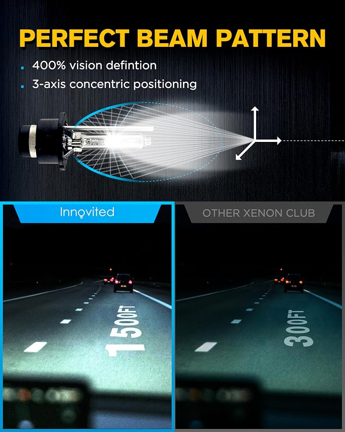 Innovited D4S HID Xenon Headlight Bulbs 8000K White Blue High Low Beam 66440 42402 42402WX,etc Replacement Bulb - Pack of 2