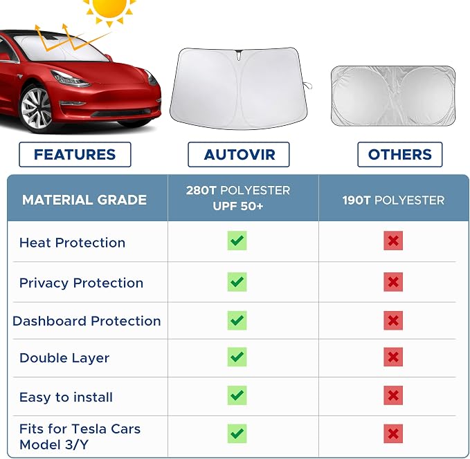 Autovir Windshield Sun Shade, 2017-2026 Tesla Model 3 & Y, 280T Visor Shade