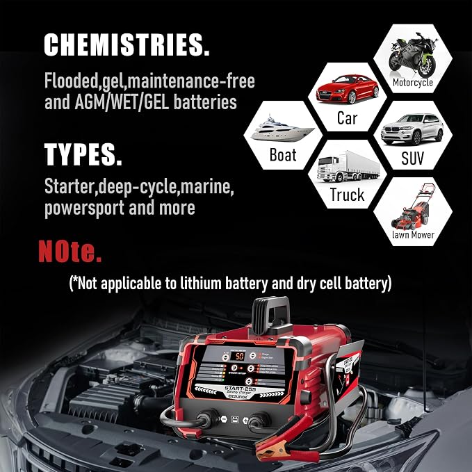 12V/24V Car Battery Charger & Engine Starter – Up to 50A Fast Charging, 250A Cranking Amps, Auto Maintainer, Desulfator, Repair & Winter Mode for AGM, Gel, Deep Cycle Batteries