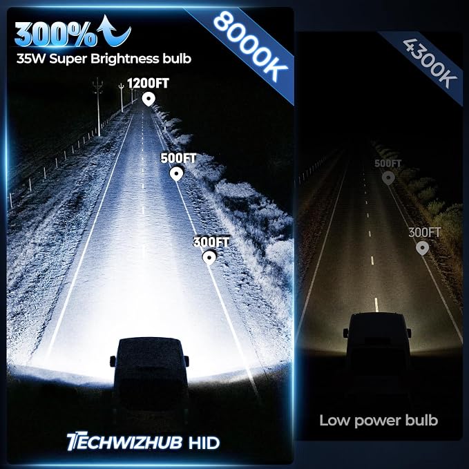 D1S Xenon HID Bulbs, 8000K White Blue 35W High/Low Beam 66144 66140 85140 85415 Replacement Bulb, Easy Installation, Pack of 2
