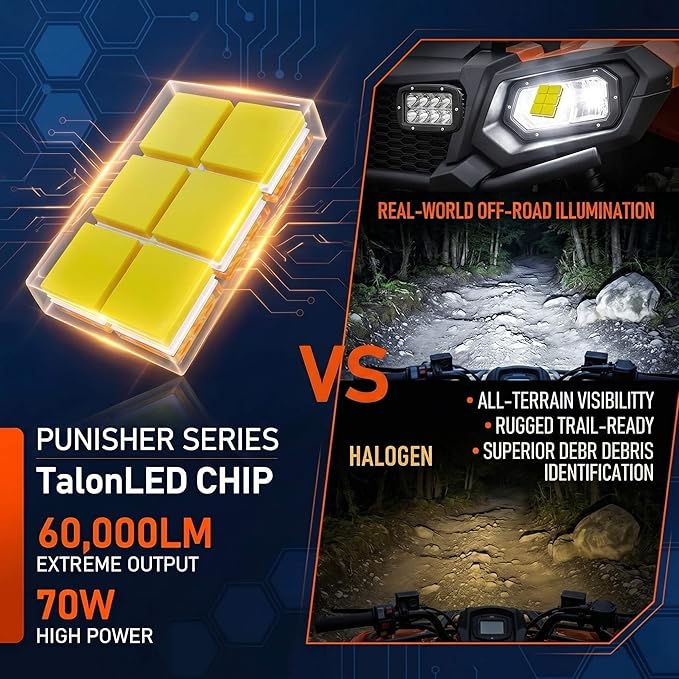 LUXSTER 9007 HB5 Punisher 60000lm High Performance LED Bulbs 6000K (2 Pack) | 140W High Power, Exclusive Triple Copper-Tube Cooling, 5th-Gen CANBUS, Foglight Use, Plug-N-Play, 6000K, IP68