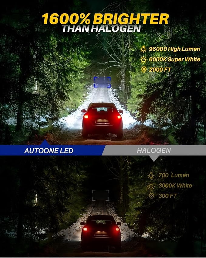 AUTOONE 9005/HB3 LED Bulbs, 96000LM 1600% Ultra-Brighter, 6500K White, 2PCS | 1:1 Halogen Size, 99% Compatibility, 1600% Bright 6500K White, Long Lifespan with Cooling Fan, No Flicker, IP68 Waterproof