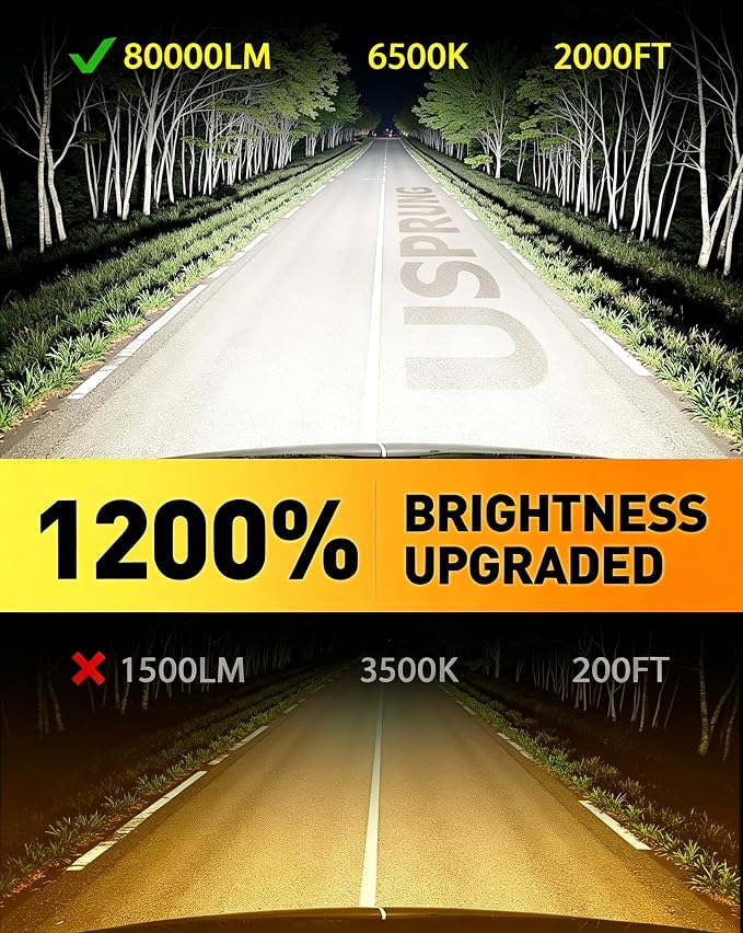 FORENNER 2026 NEW H7/H7LL Bulbs, 1400% 80000LM Brightness 6500K Cool White Upgraded, CANBUS Ready No Adapter Needed, True 1:1 Mini Fit, 10 Year+ Lifespan, headlight-assemblies
