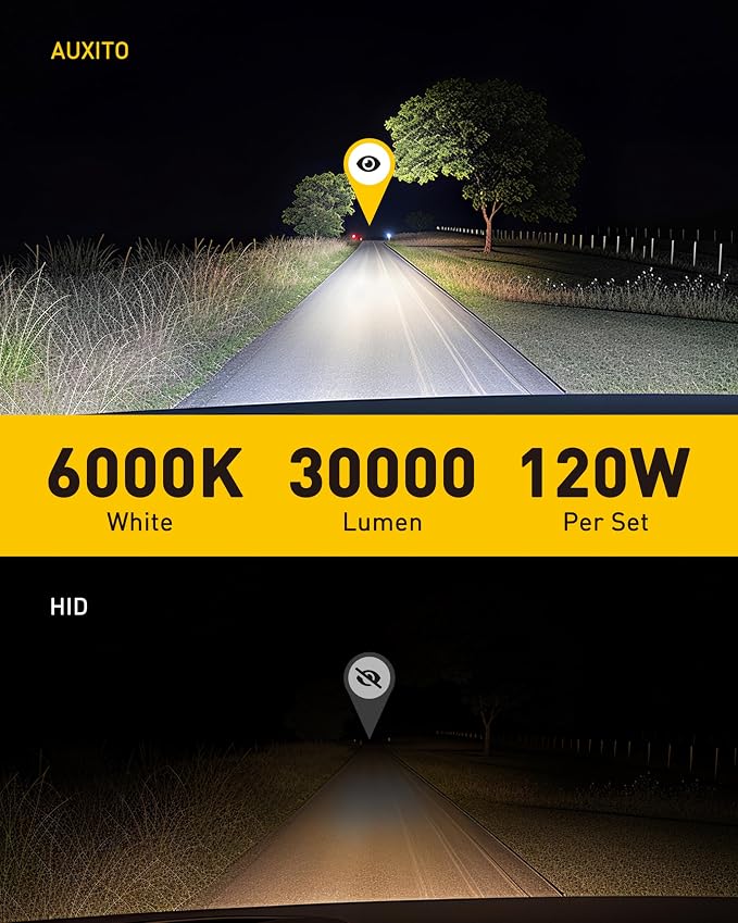 AUXITO D5S Bulbs, 30000LM 6500K Cool White, Direct Replacement D5S Light Bulbs with Cooling Fan, Plug and Play CANbus Ready No Flicker, Pack of 2