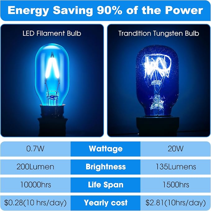 Glooglitter Makeup Mirror Replacement LED Bulbs, E12 Base Type T Bulb T20, 0.7W 120V Light Bulbs Compatible with BE66 /BE67 Series and BE18LC /BE18XN /BE18LCX /BE104X Series (4 Pack,Clear and Blue)