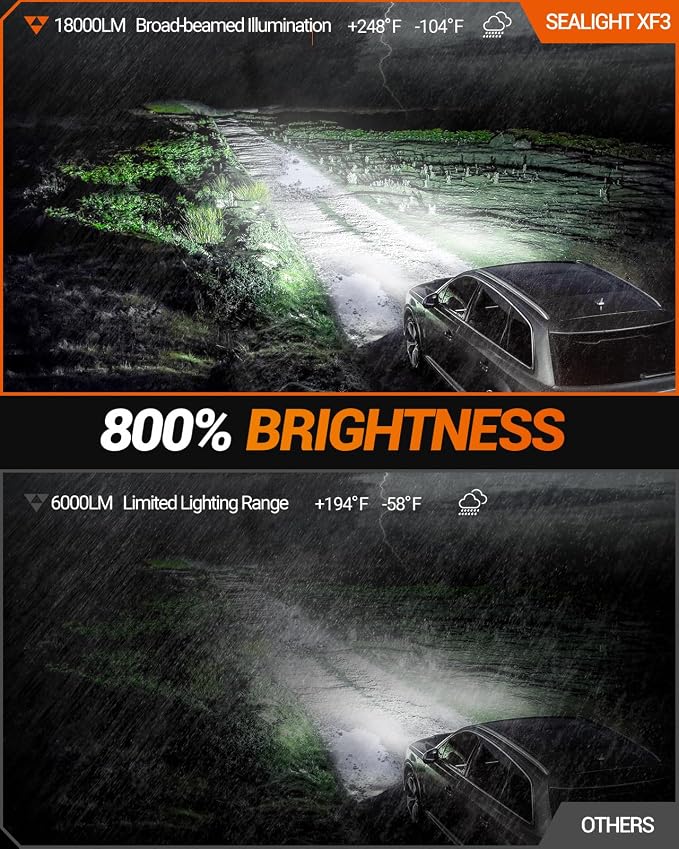 SEALIGHT H16 H8 H11 LED Fog Light Bulbs, 18000LM 800% Brightness 6500K Cool White, 360° Adjustable Ring Fog Light Bulb, 60000HRS Lifespan H8 H16 Replacement Fog Bulbs Non-polarity, Pack of 2