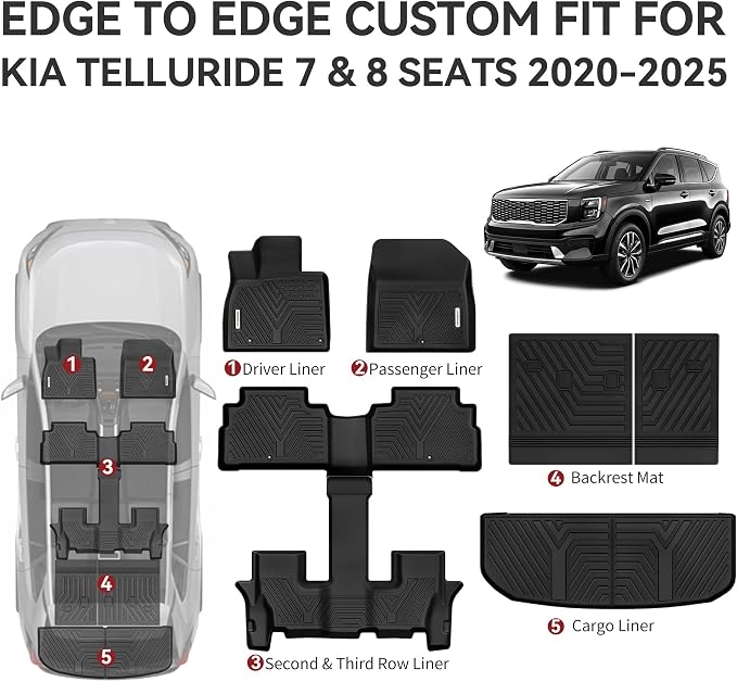 YITAMOTOR Floor Mats for 2020-2025 Kia Telluride 7/8 Passenger, All Weather TPE Rubber Mat, Custom Fit Kia Telluride Accessories Floor Liners Full Set, 1st & 2nd & 3rd Row & Backrest Mat & Cargo Liner