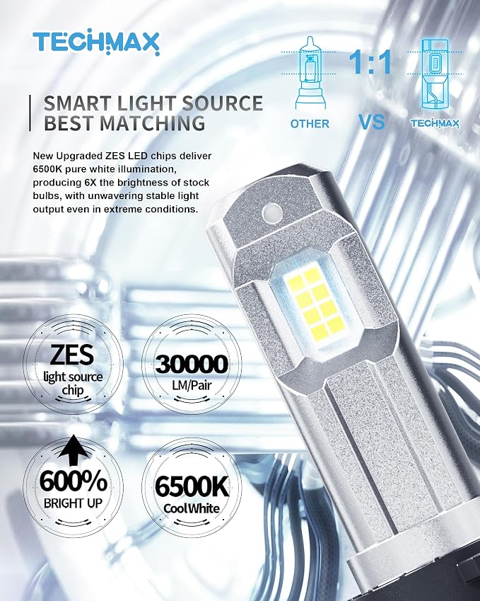 TECHMAX H11 Light Bulb, H8 H9 H11 Fog Light Bulb w/Fan 600% Bright 6500K Wireless Direct Insertion Plug and Play, Pack of 2